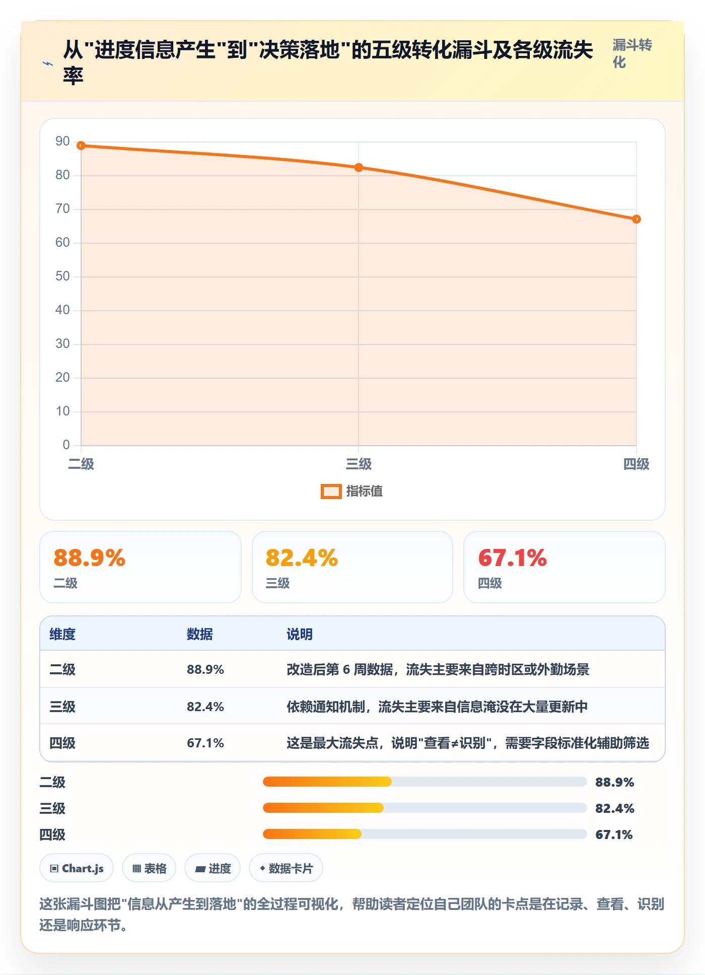 进度更新怎么做？项目经理协同管理：进度管理从0到1