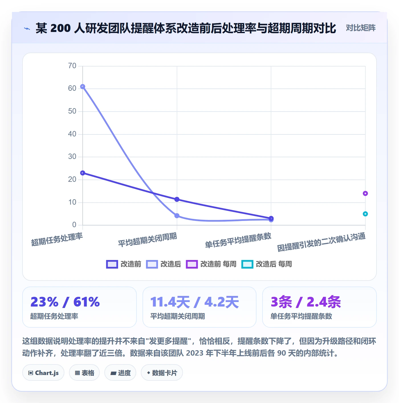 任务提醒超期提醒全流程:产品经理实操方法与一文讲清
