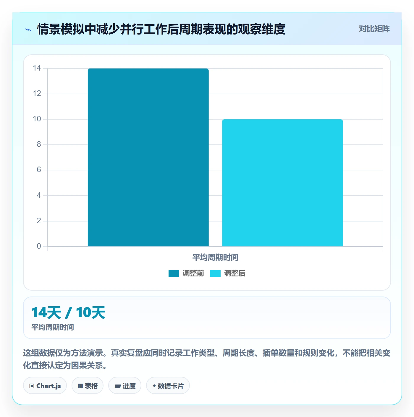 看板看板教程：产品经理最佳实践，避坑指南