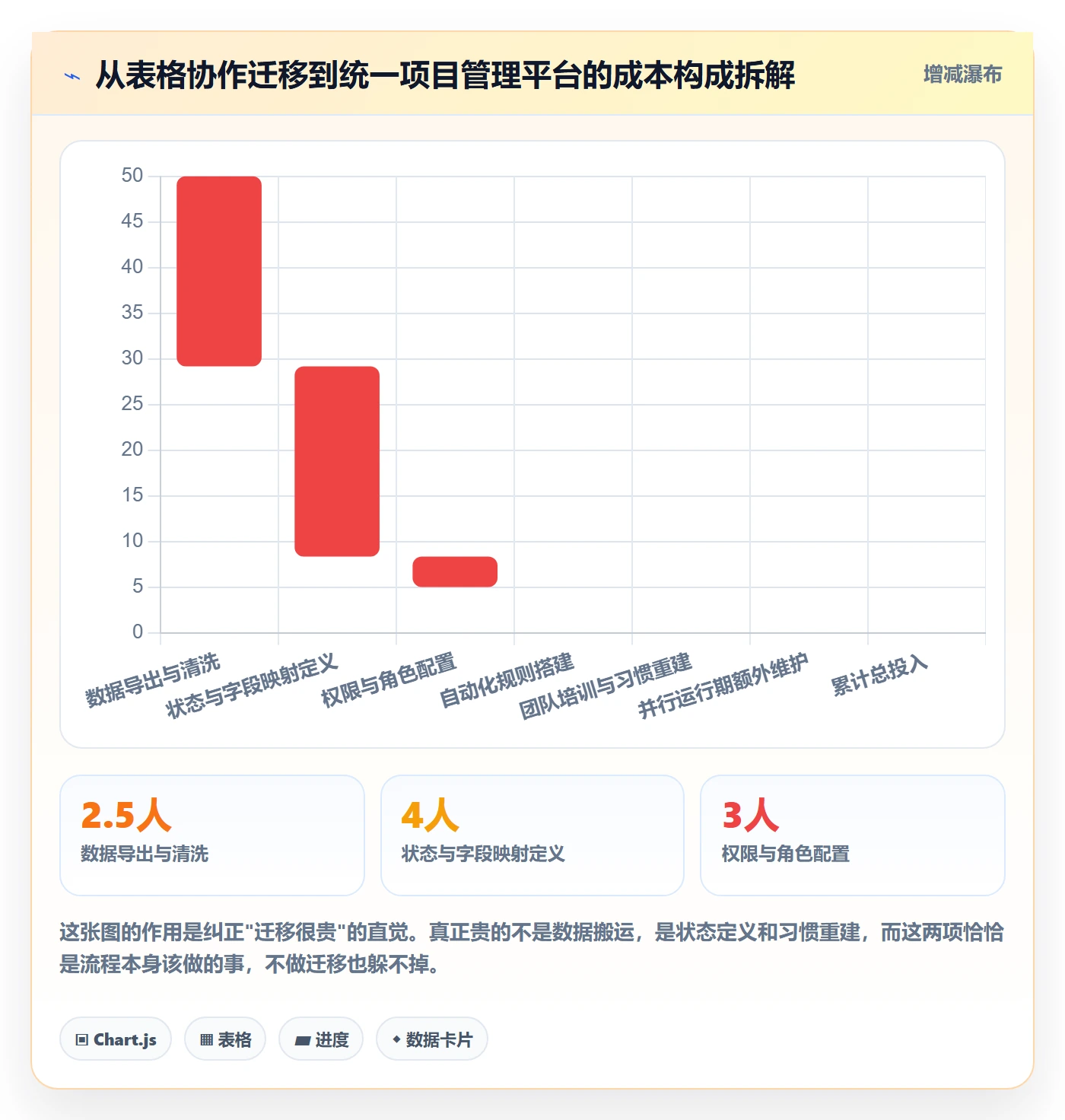 完成实操方法:产品经理提升任务执行效率的落地方案方法与模板