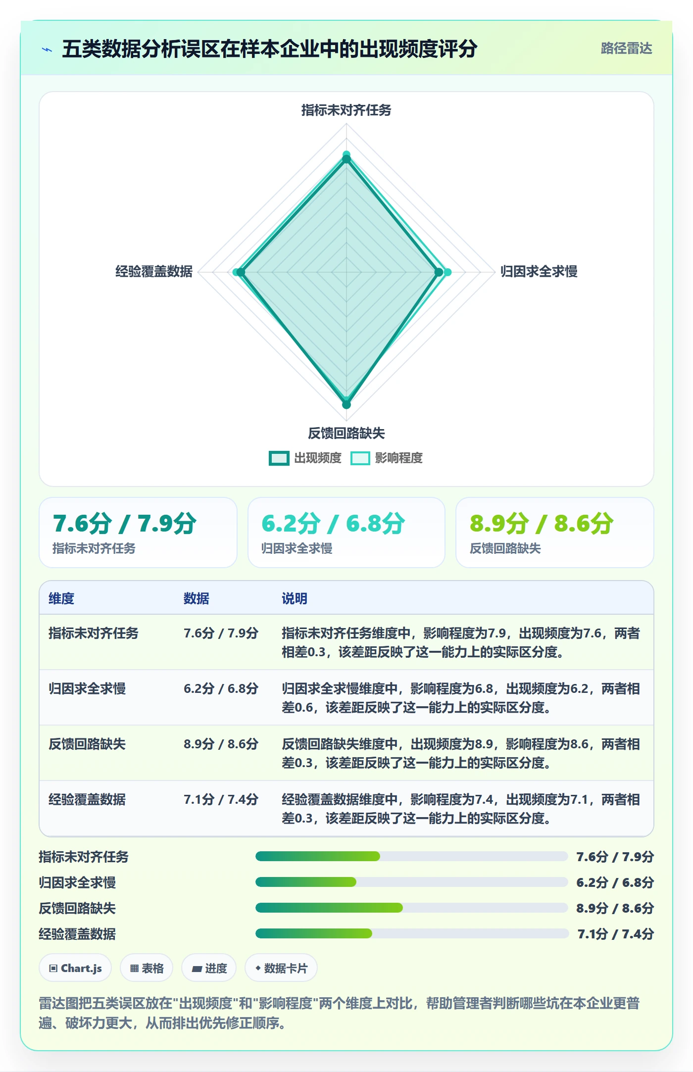 任务执行阻塞教程：企业管理者数据分析，避坑指南