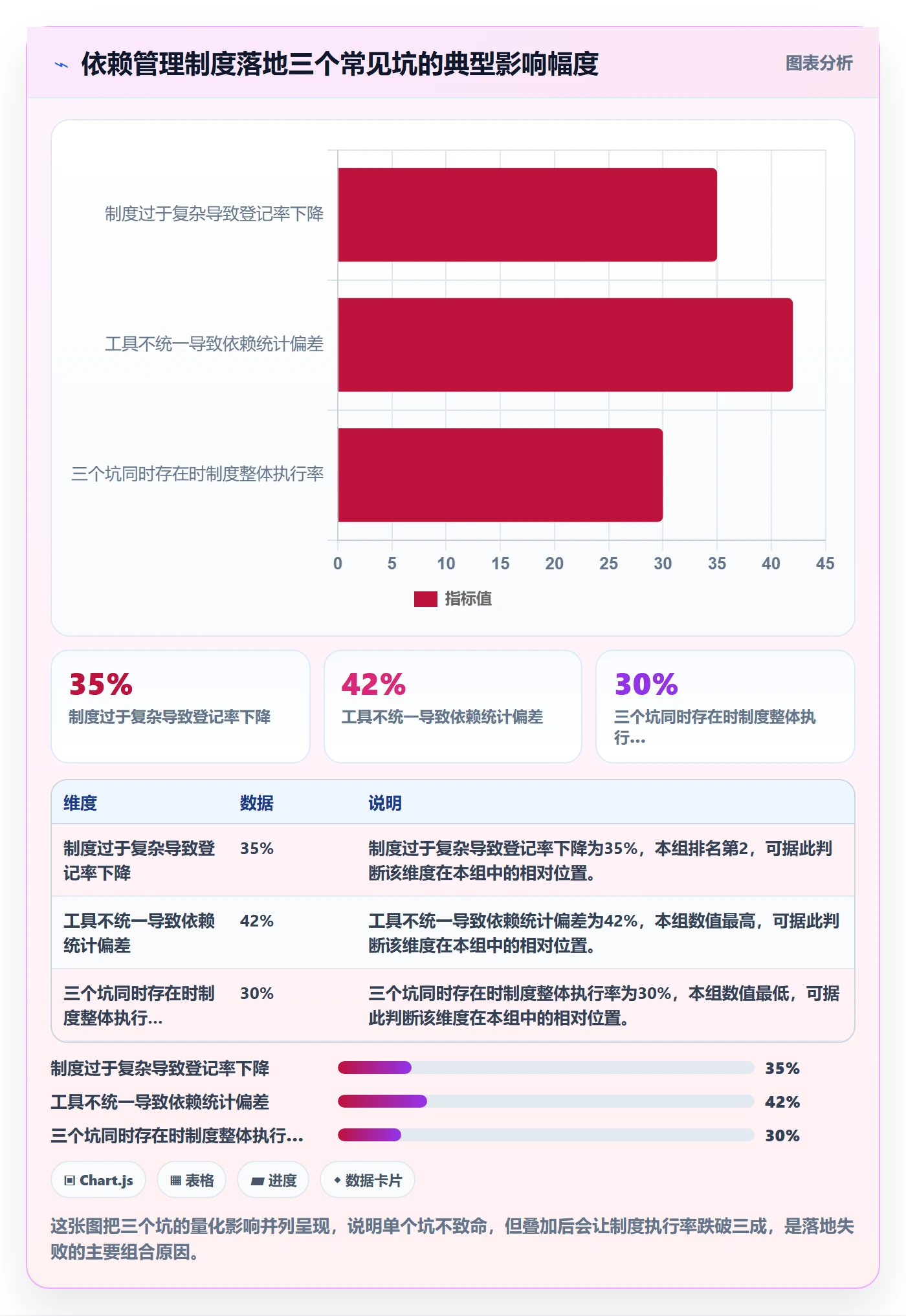 任务依赖SS全流程:跨部门团队制度设计与一文讲清