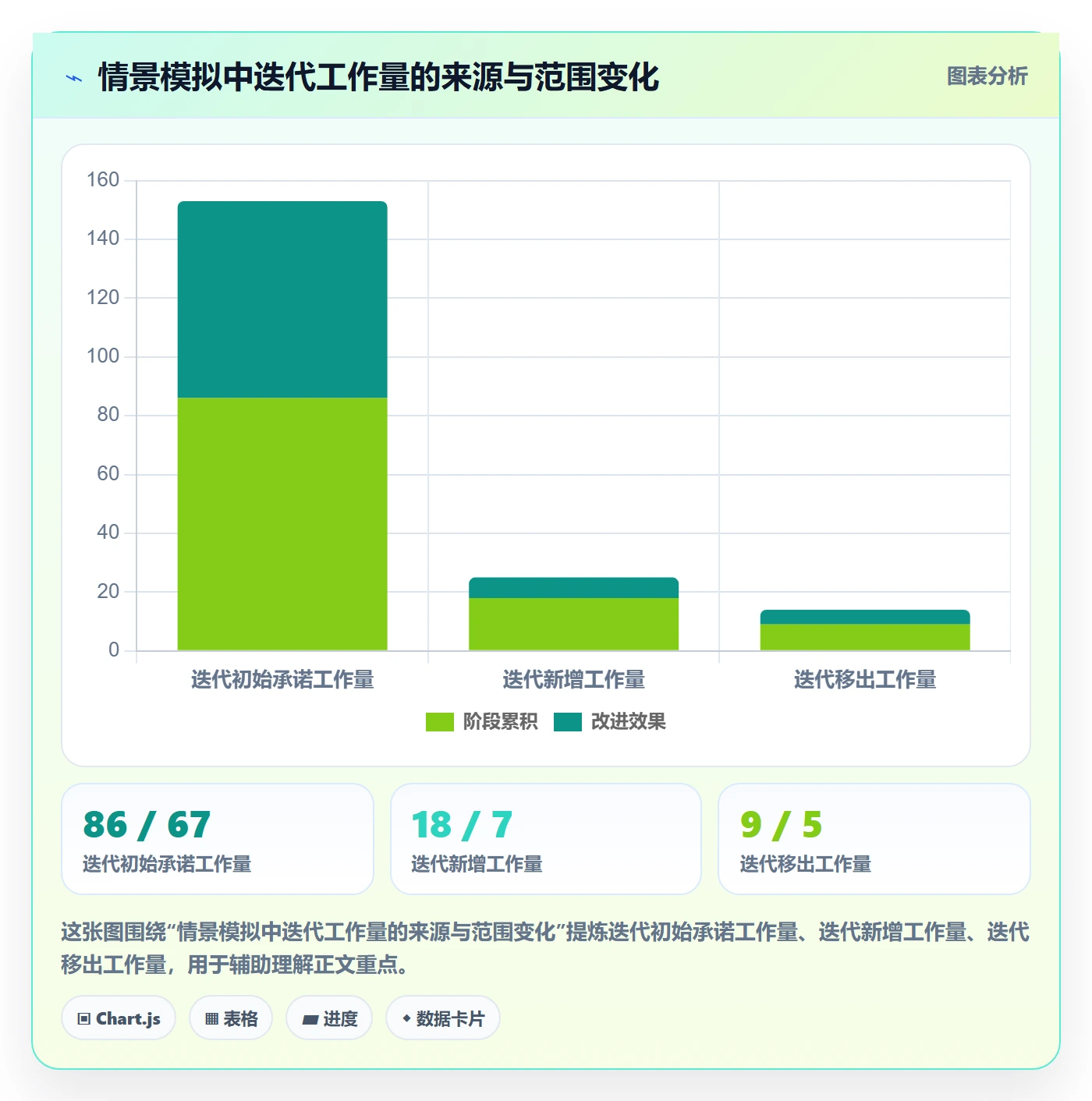 Task管理方法大全:项目成员敏捷项目数据分析落地清单