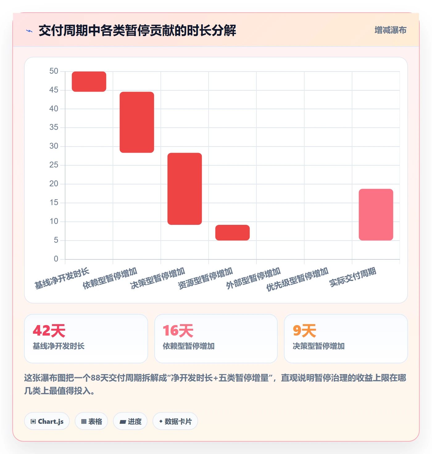 暂停管理指南:项目经理如何做好任务执行,数据分析全流程