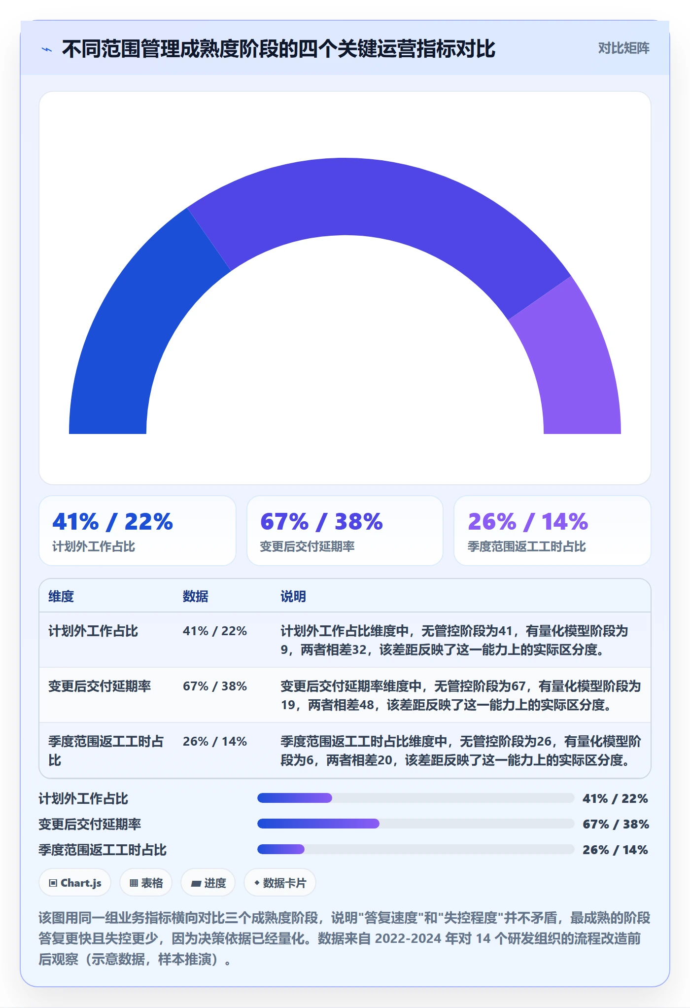 项目范围如何做好Scope？管理层入门指南与操作步骤