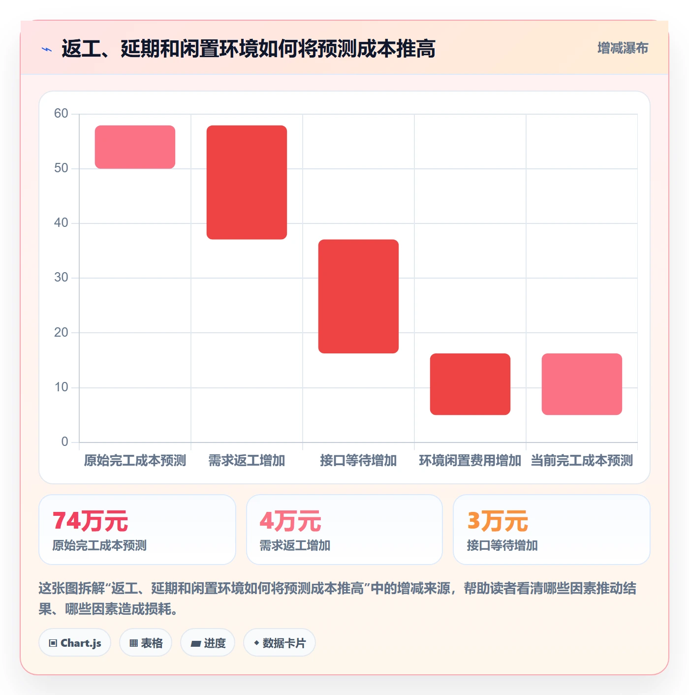 成本管理项目成本教程:项目成员入门指南,避坑指南