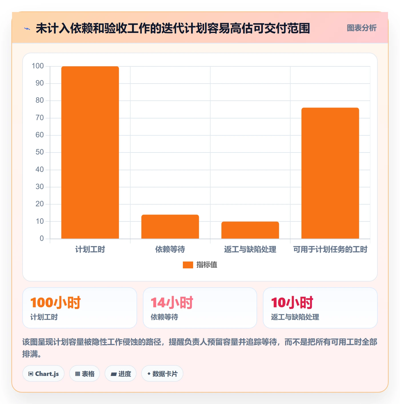 迭代管理迭代进度教程:项目负责人最佳实践,避坑指南