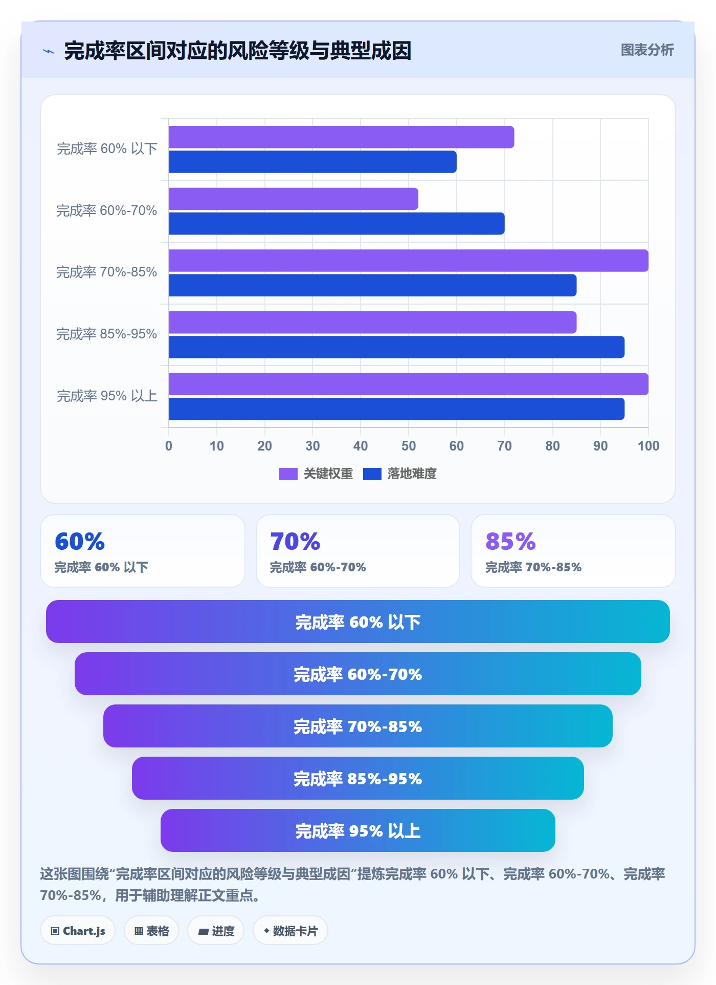 完成率流程与规范：研发团队进度管理风险控制关键指标