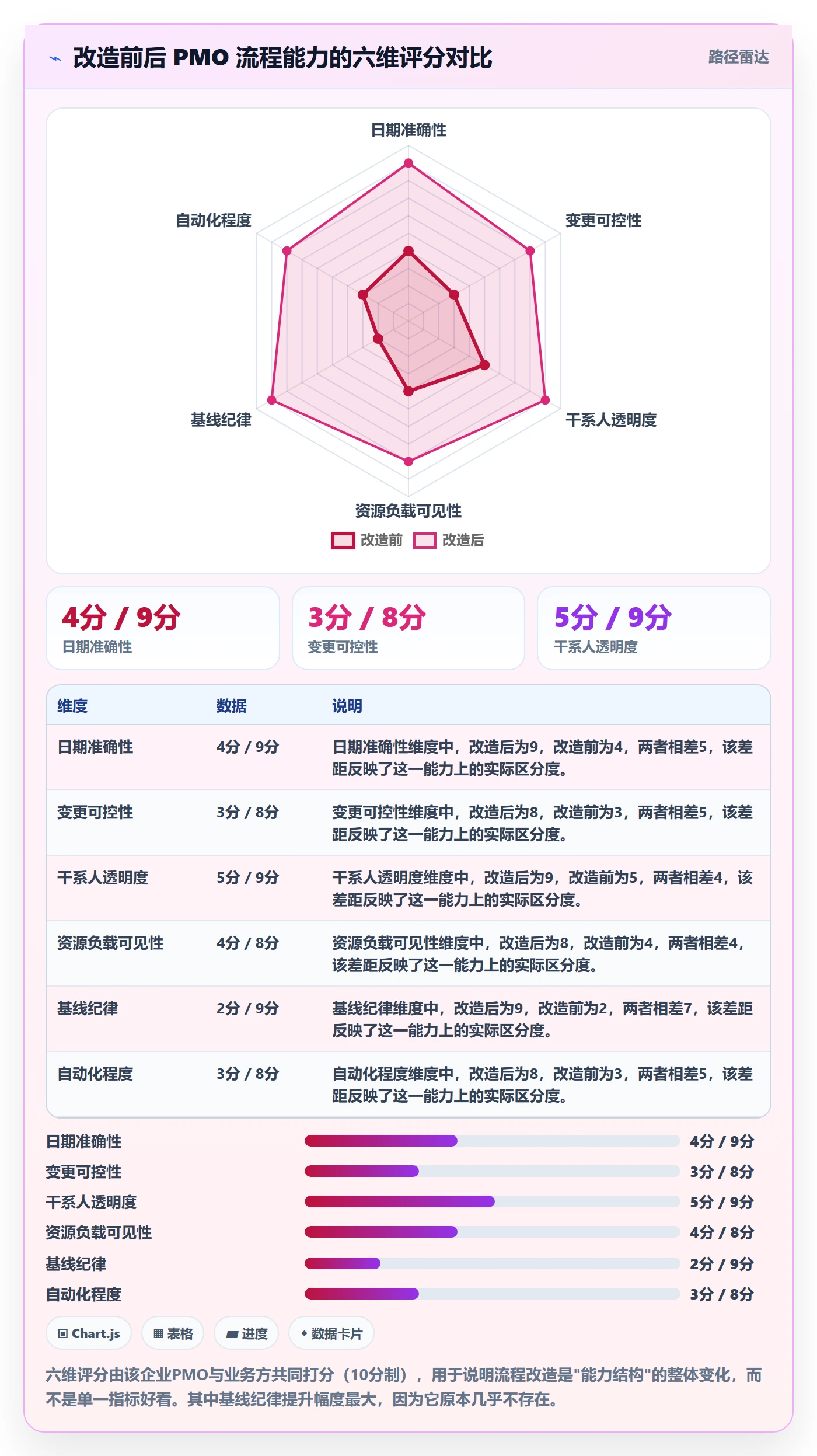 里程碑节点日期教程:PMO流程优化,避坑指南