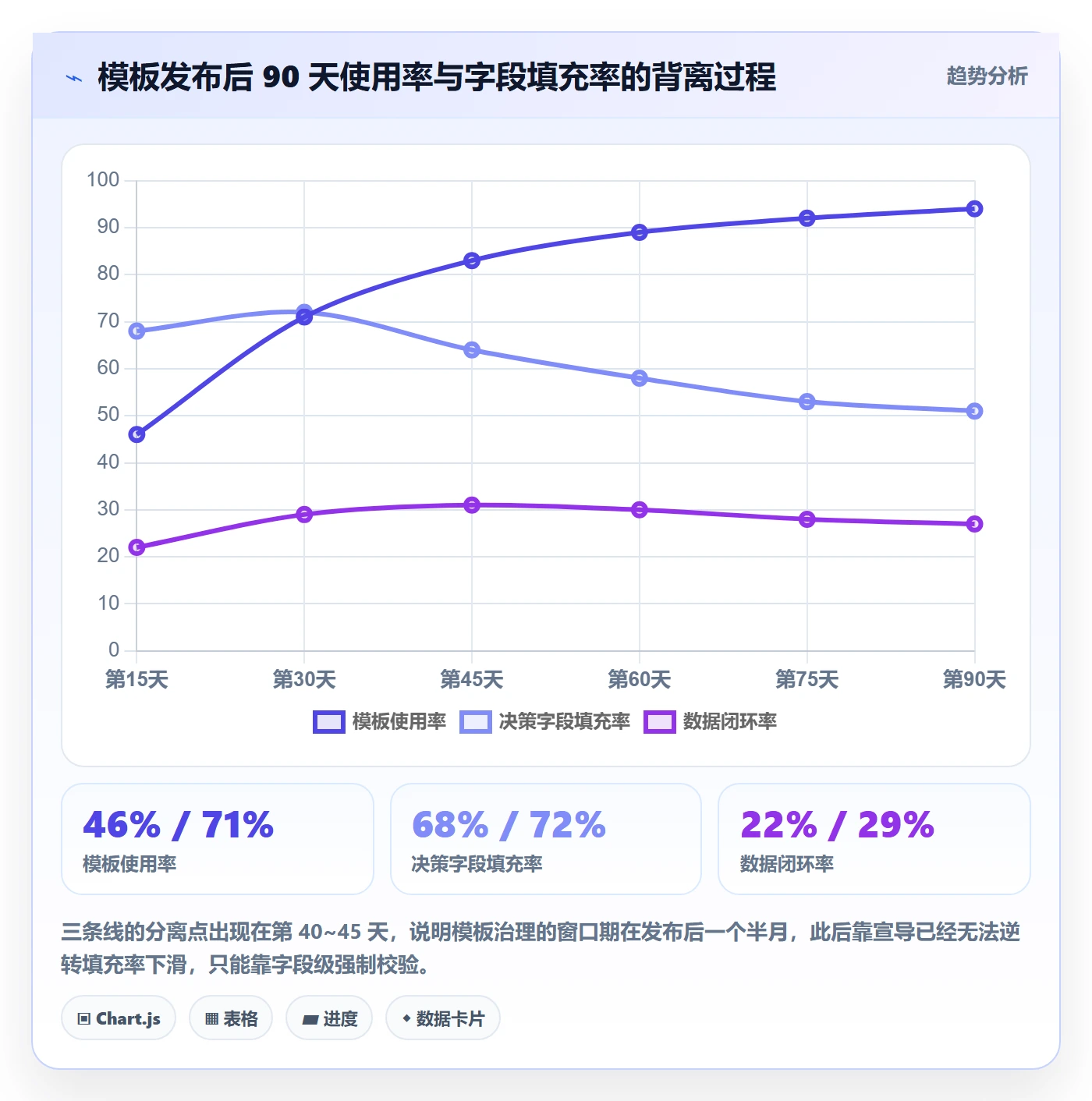 复制项目流程与规范：项目经理项目模板数据分析关键指标