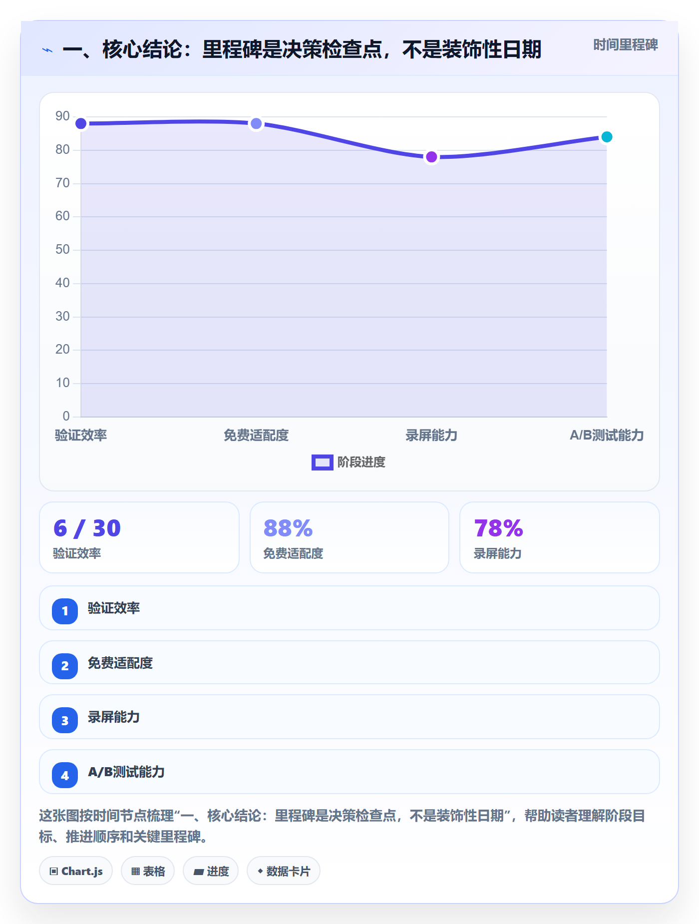 甘特图里程碑全流程：管理层制度设计与一文讲清