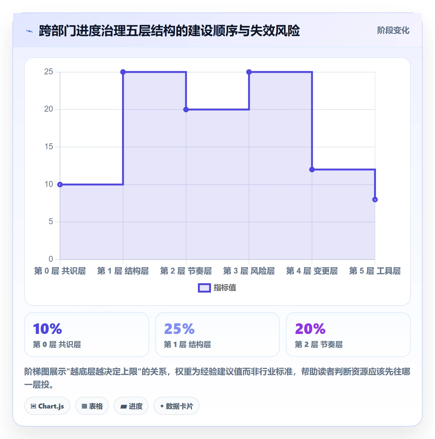 计划进度怎么做?跨部门团队风险控制:进度管理从0到1