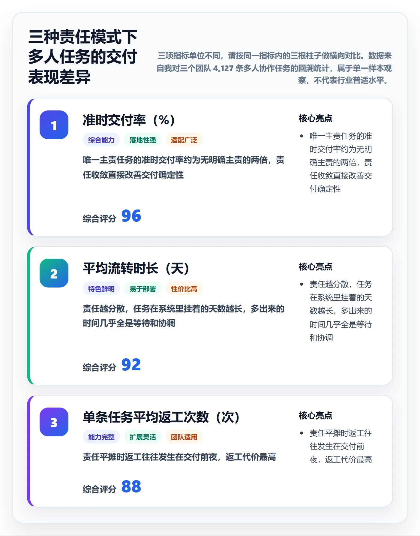 任务分派多人任务教程：研发团队效率提升，避坑指南
