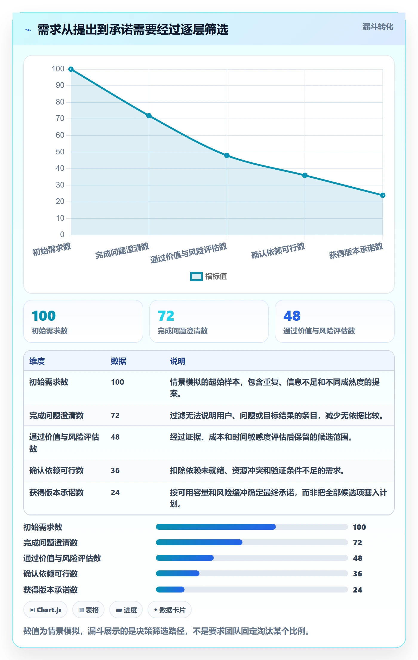 需求优先级落地方案：项目负责人开展需求管理的风险控制案例解析