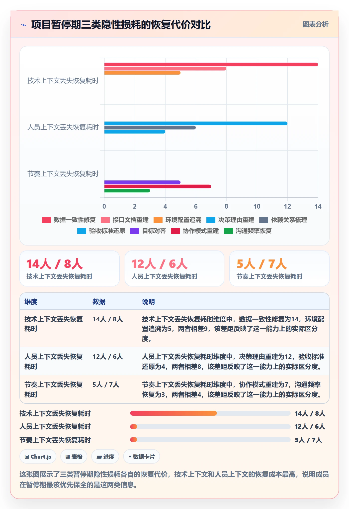 暂停管理指南:项目成员如何做好任务执行,最佳实践全流程