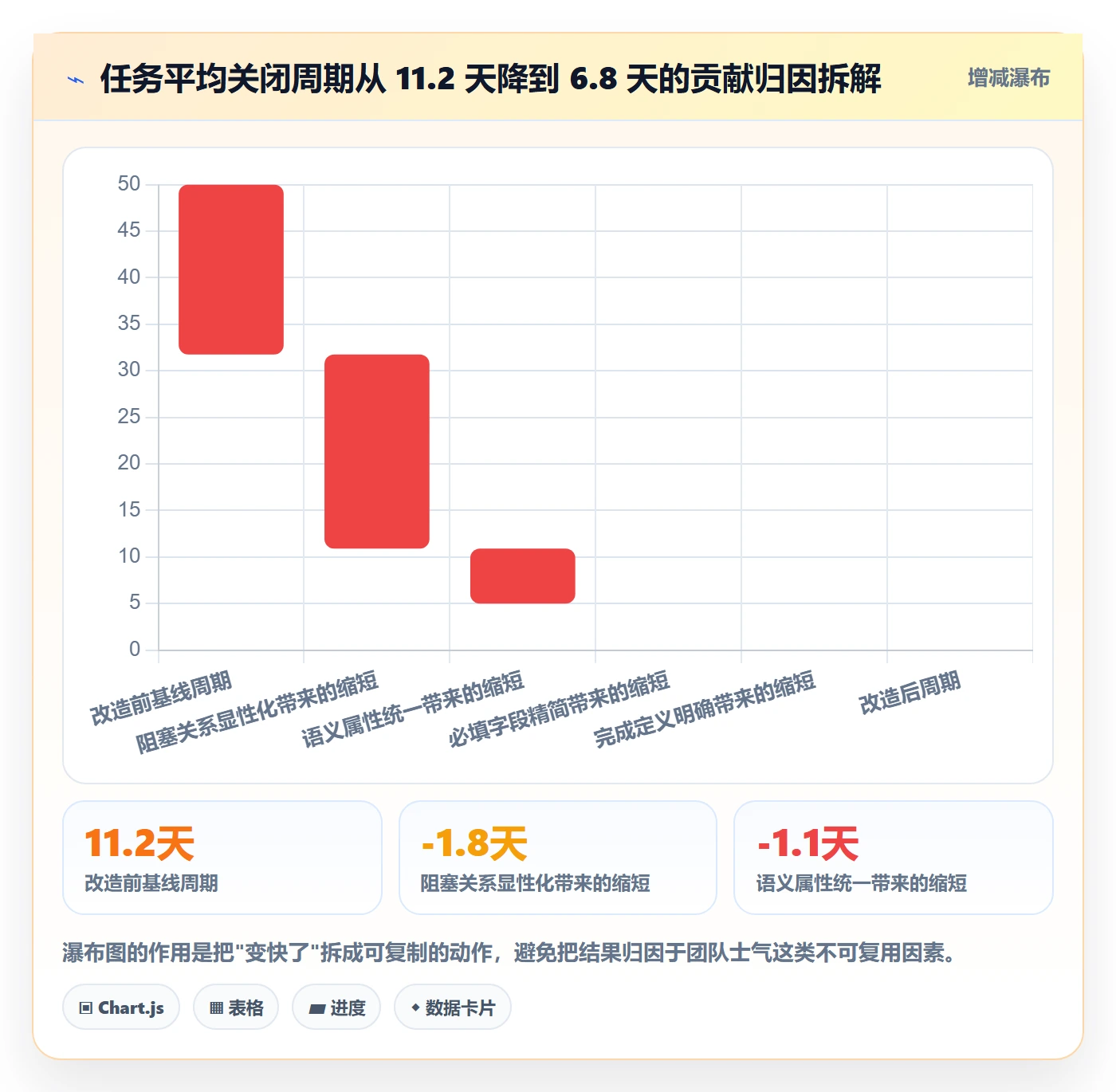 任务属性分类教程:产品经理效率提升,避坑指南