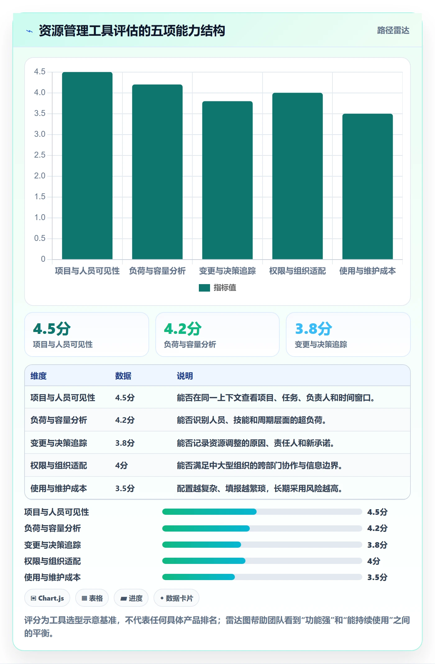 资源冲突怎么做?研发团队入门指南:人力资源计划从0到1