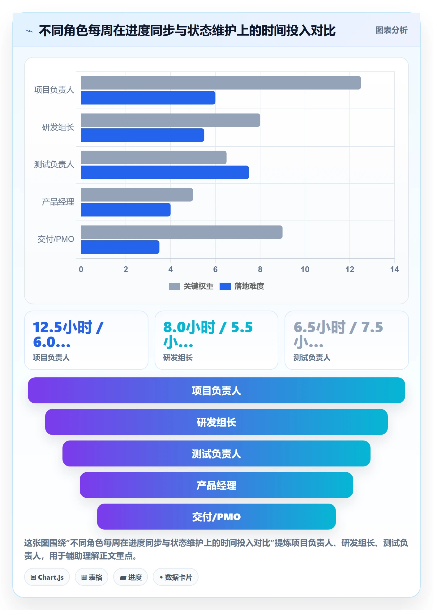 进度管理完成率全流程:项目负责人协同管理与一文讲清