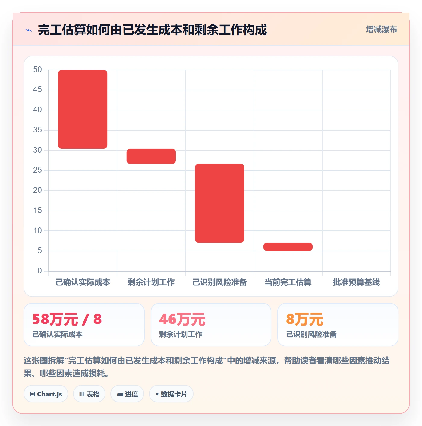 成本管理预计成本全流程：实施团队实操方法与一文讲清