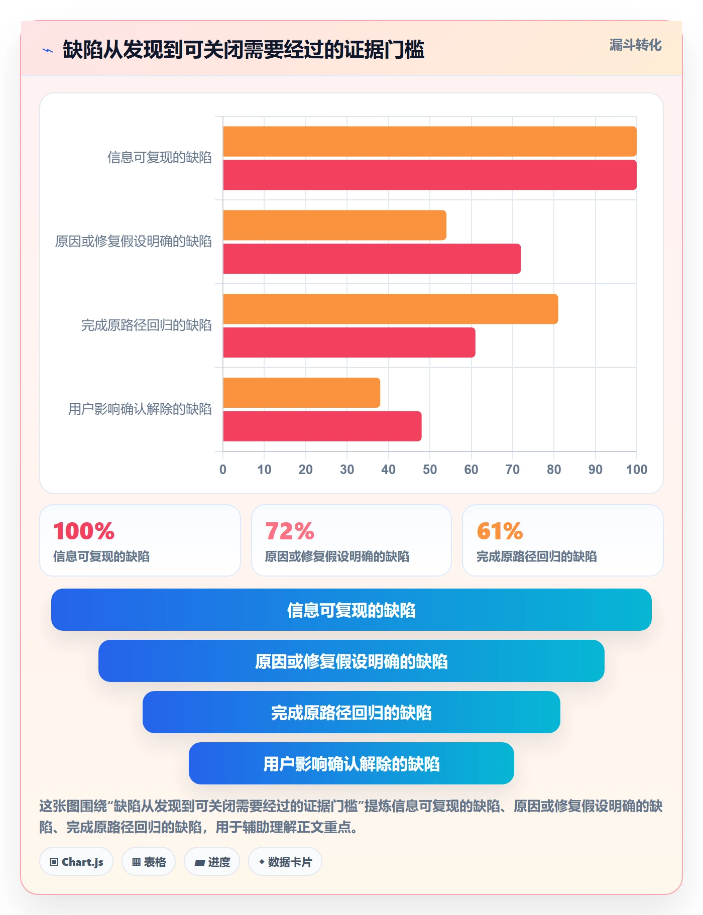 Bug / 缺陷如何做好关闭？产品经理实操方法与操作步骤
