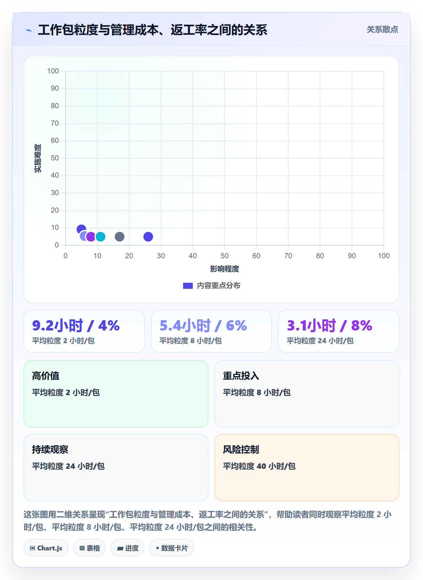 项目范围如何做好工作分解?跨部门团队流程优化与操作步骤