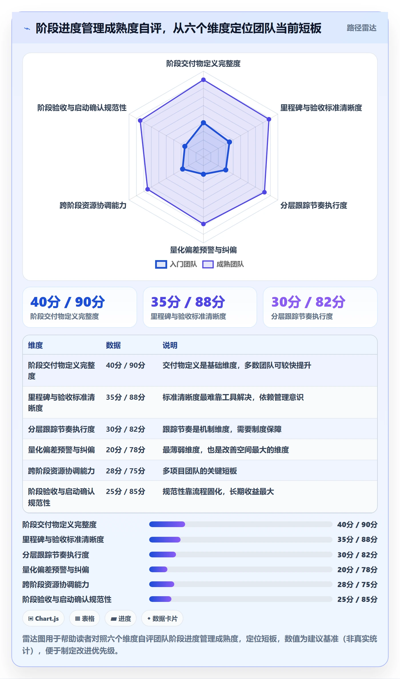 进度管理如何做好阶段进度？项目经理落地方案与操作步骤