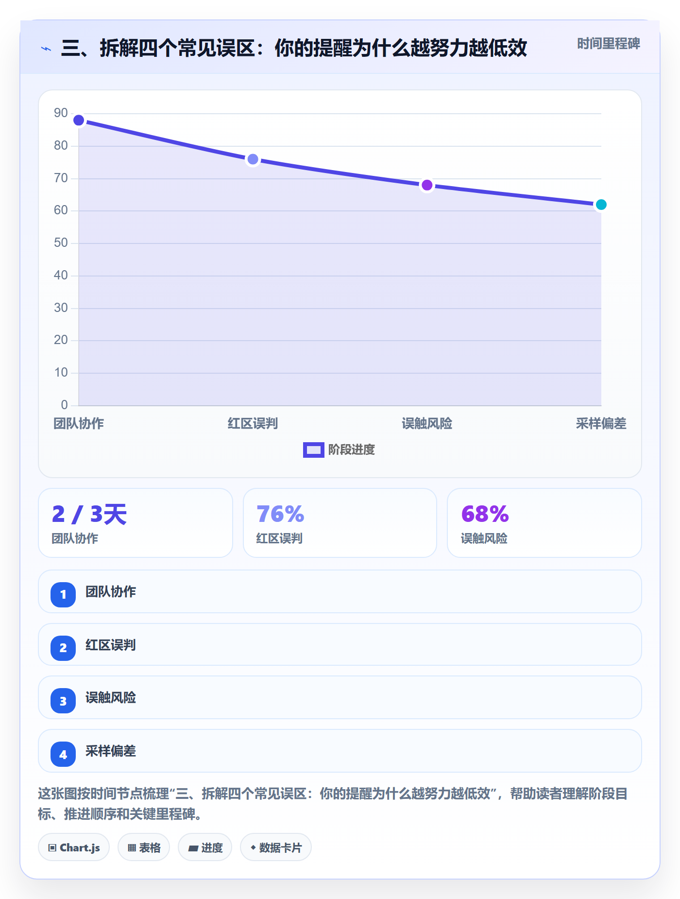 三、拆解四个常见误区:你的提醒为什么越努力越低效