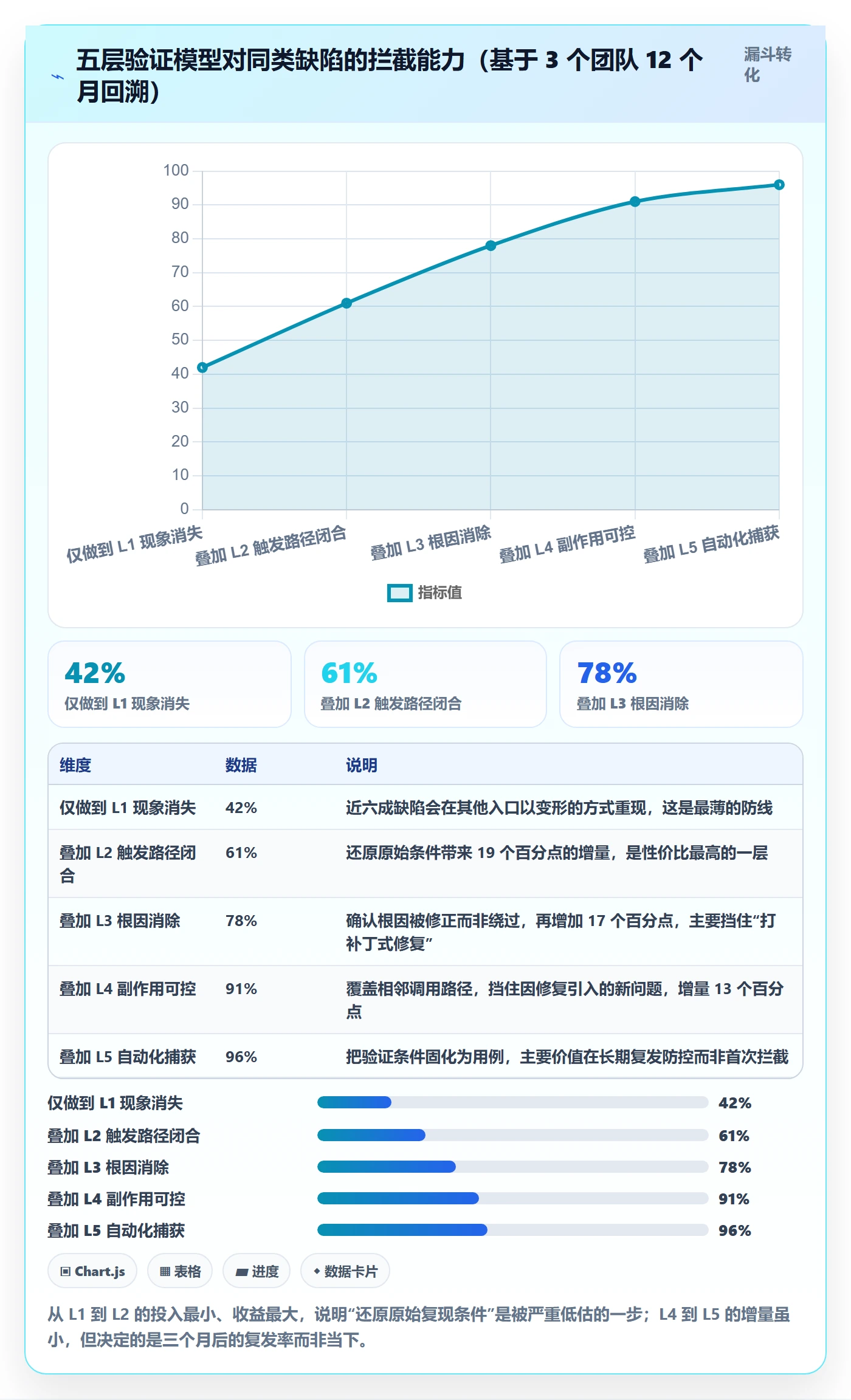 Bug / 缺陷如何做好验证?研发团队落地方案与操作步骤