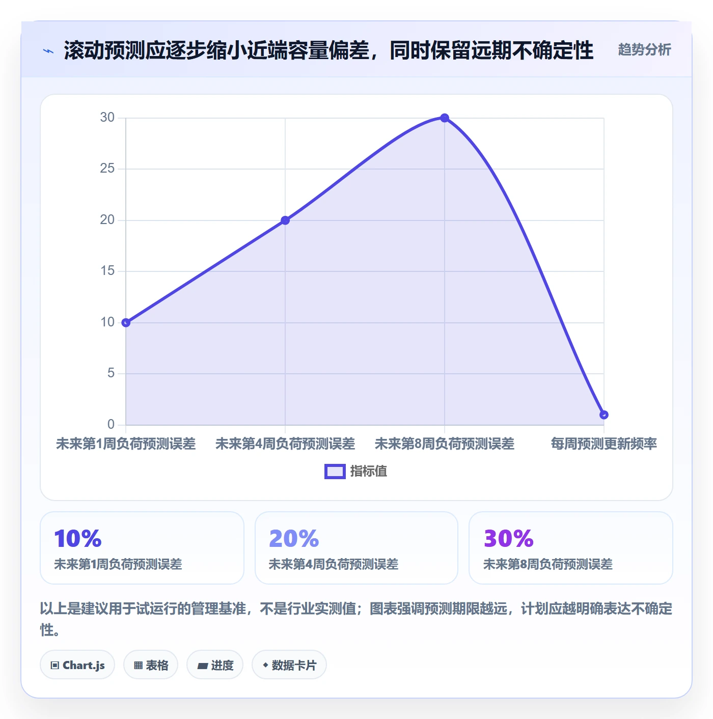 资源冲突实操方法：PMO提升人力资源计划效率的风险控制方法与模板