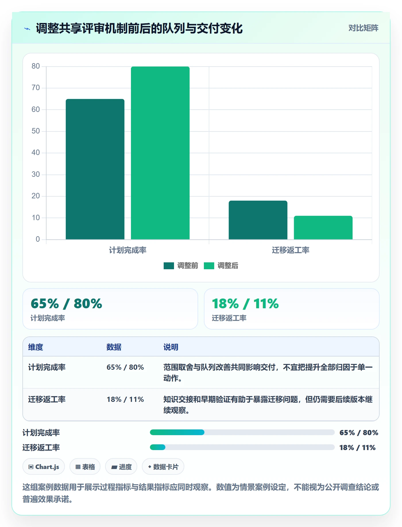 资源实操方法：项目经理提升资源管理效率的数据分析方法与模板