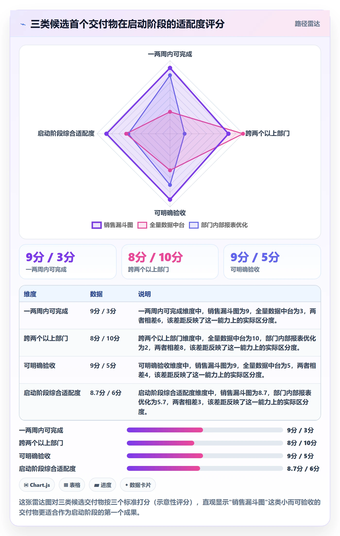 开始怎么做?跨部门团队效率提升:任务执行从0到1