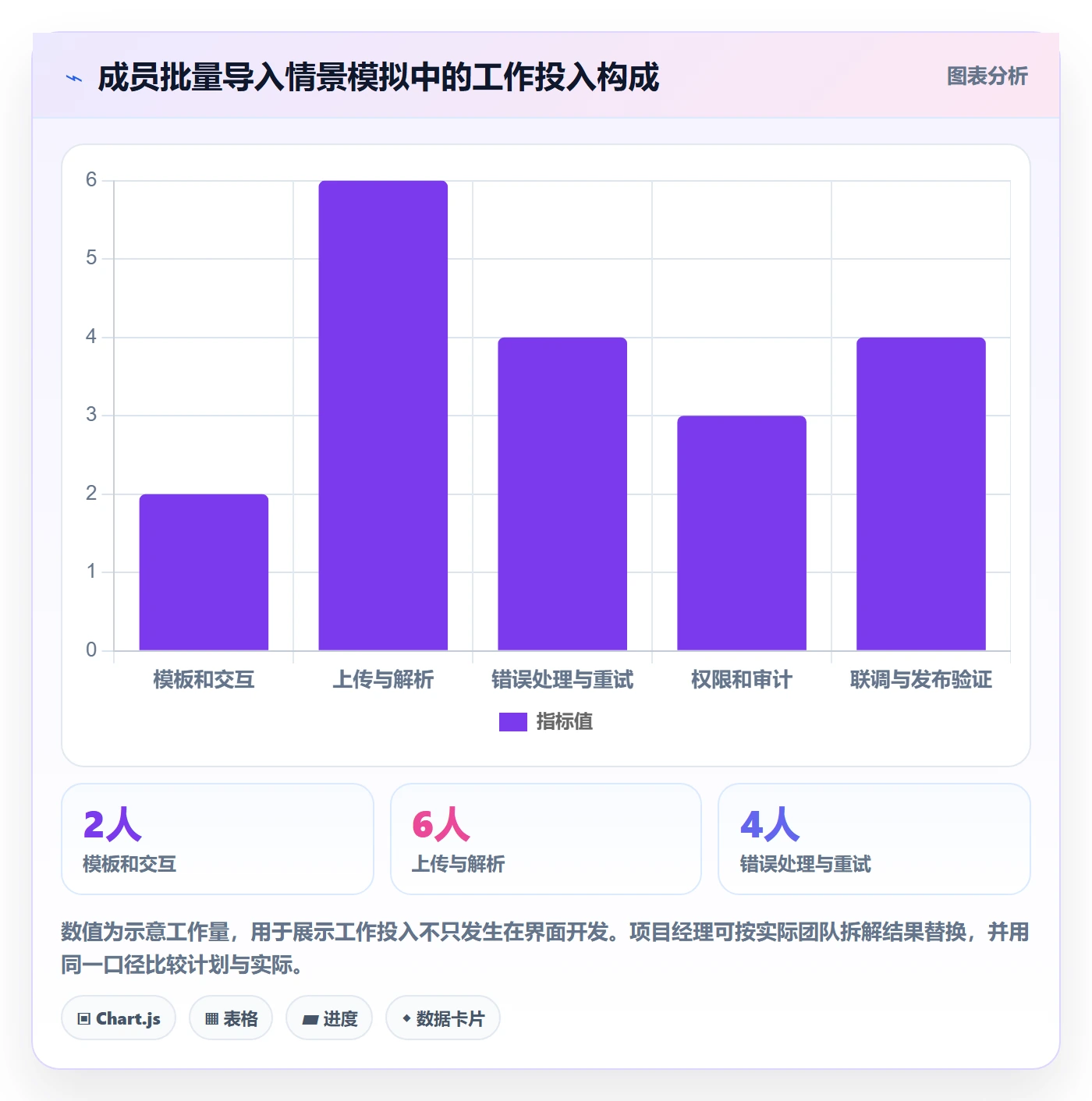 Feature管理方法大全：项目经理产品需求实操方法落地清单