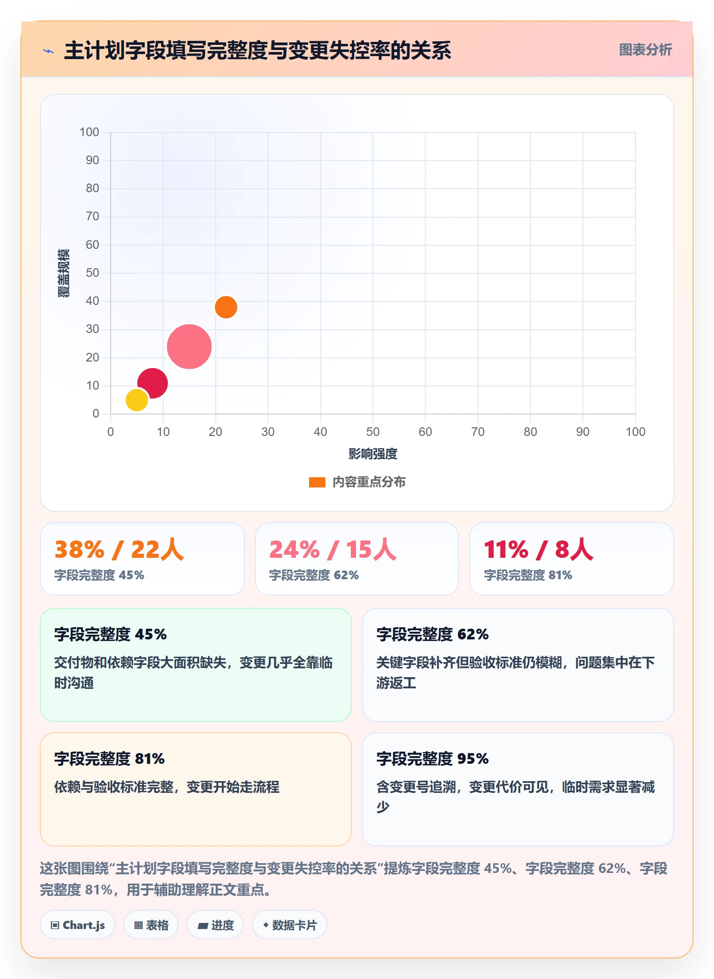 主计划实操方法:跨部门团队提升项目规划效率的流程优化方法与模板