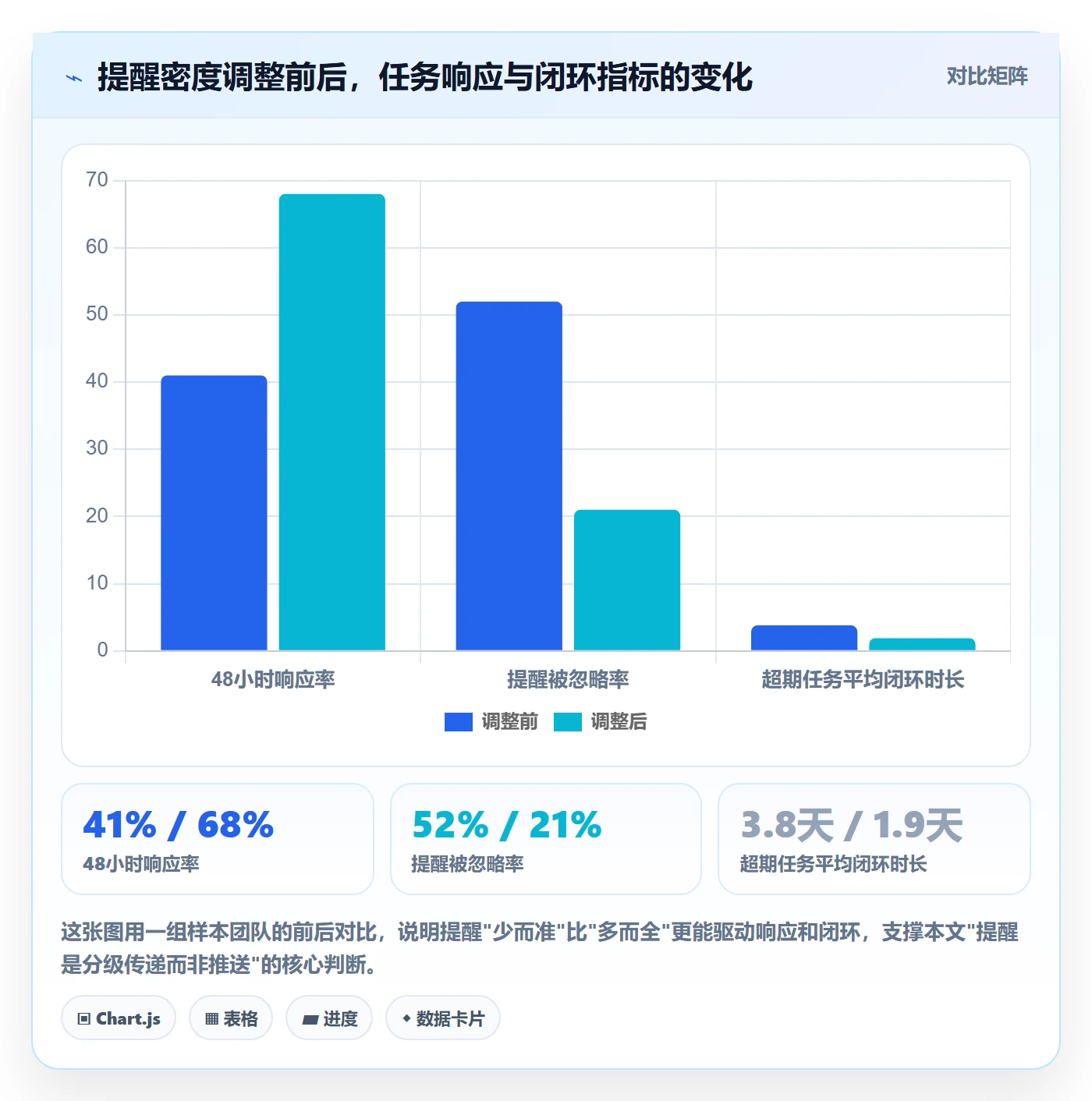 超期提醒管理指南:PMO如何做好任务提醒,最佳实践全流程