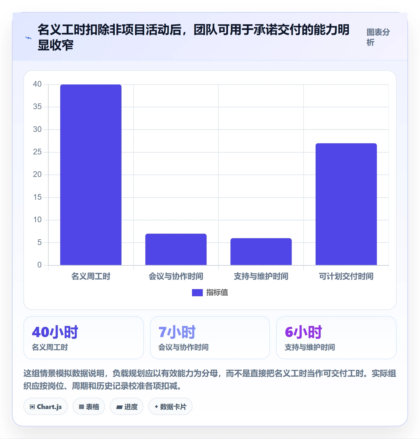 资源负载资源平衡全流程：管理层风险控制与一文讲清