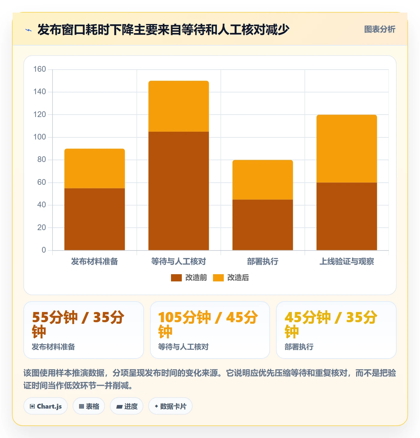 发布管理如何做好上线?研发团队效率提升与操作步骤