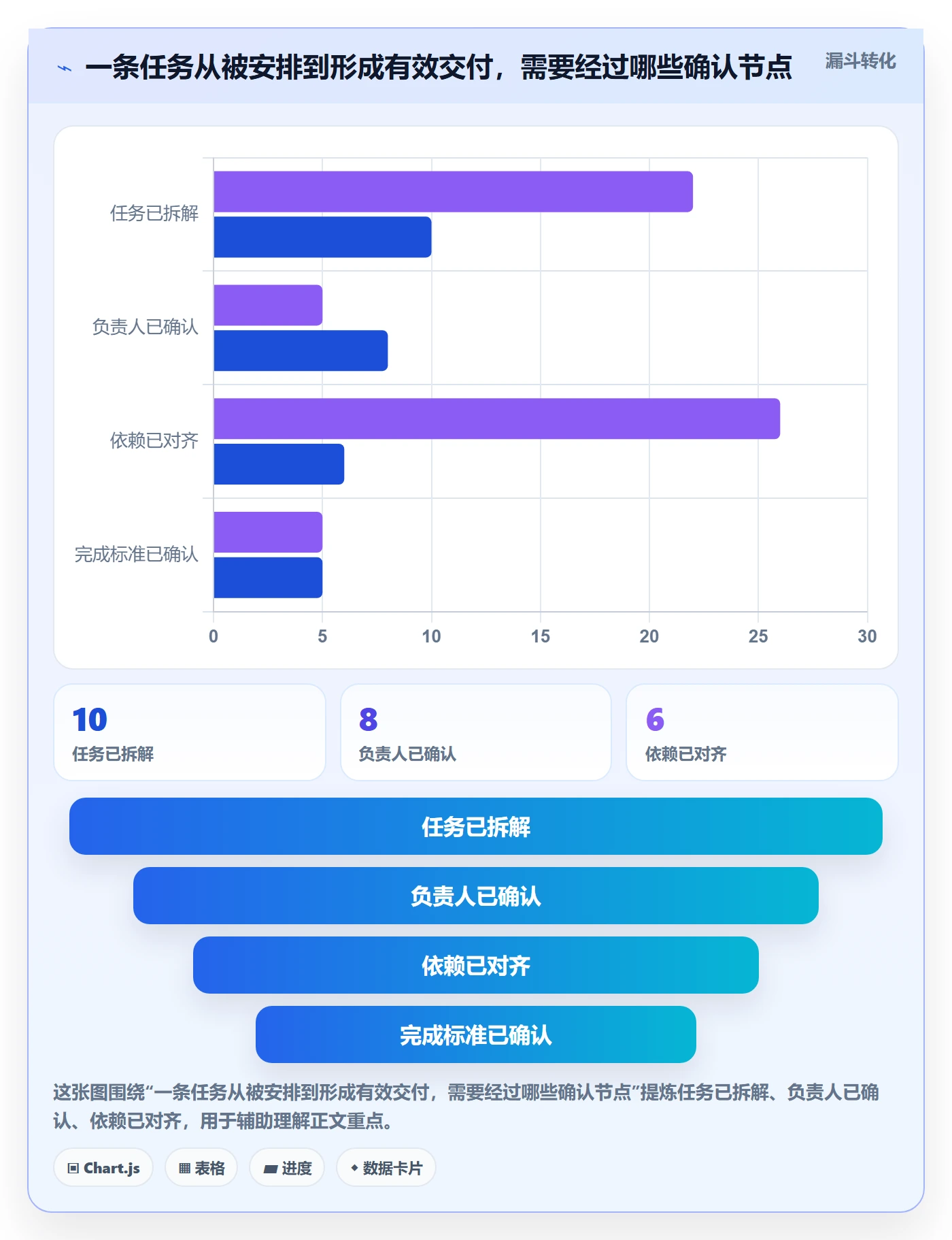 基线对比管理指南:跨部门团队如何做好甘特图,协同管理全流程
