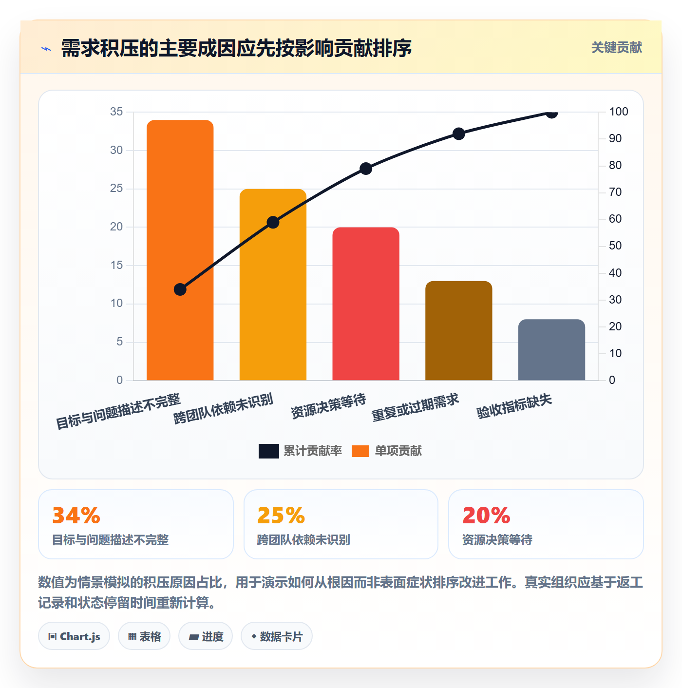 需求分析落地方案:管理层开展需求管理的落地方案案例解析