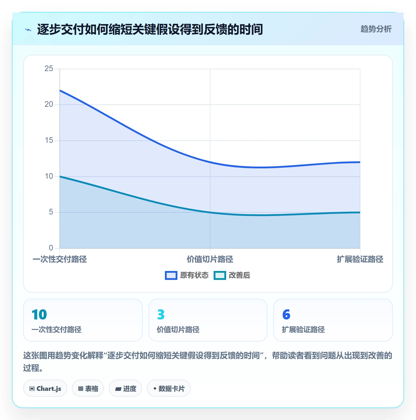 Epic最佳实践:项目经理产品需求入门指南,常见问题