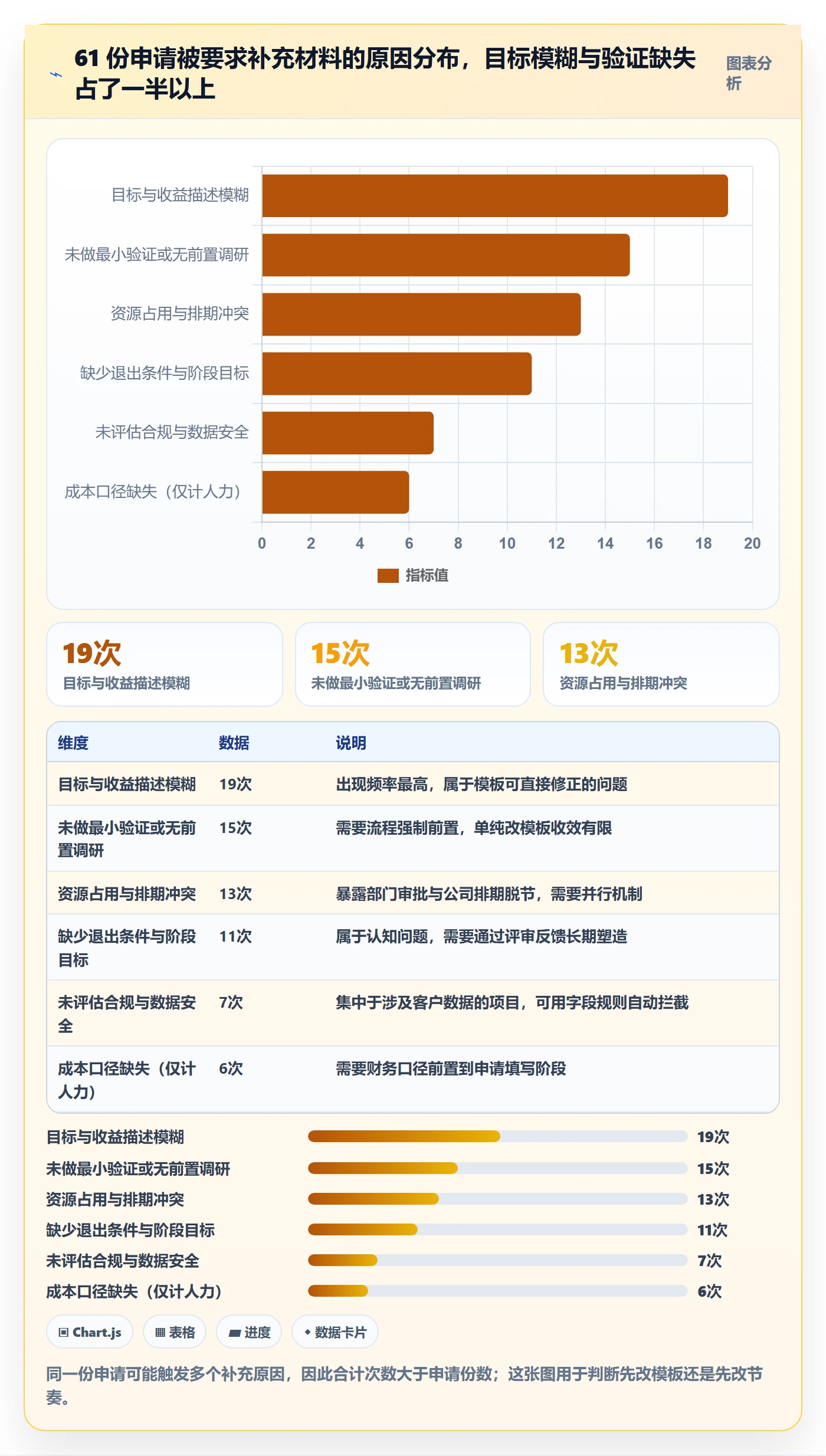 项目立项如何做好项目申请?管理层流程优化与操作步骤