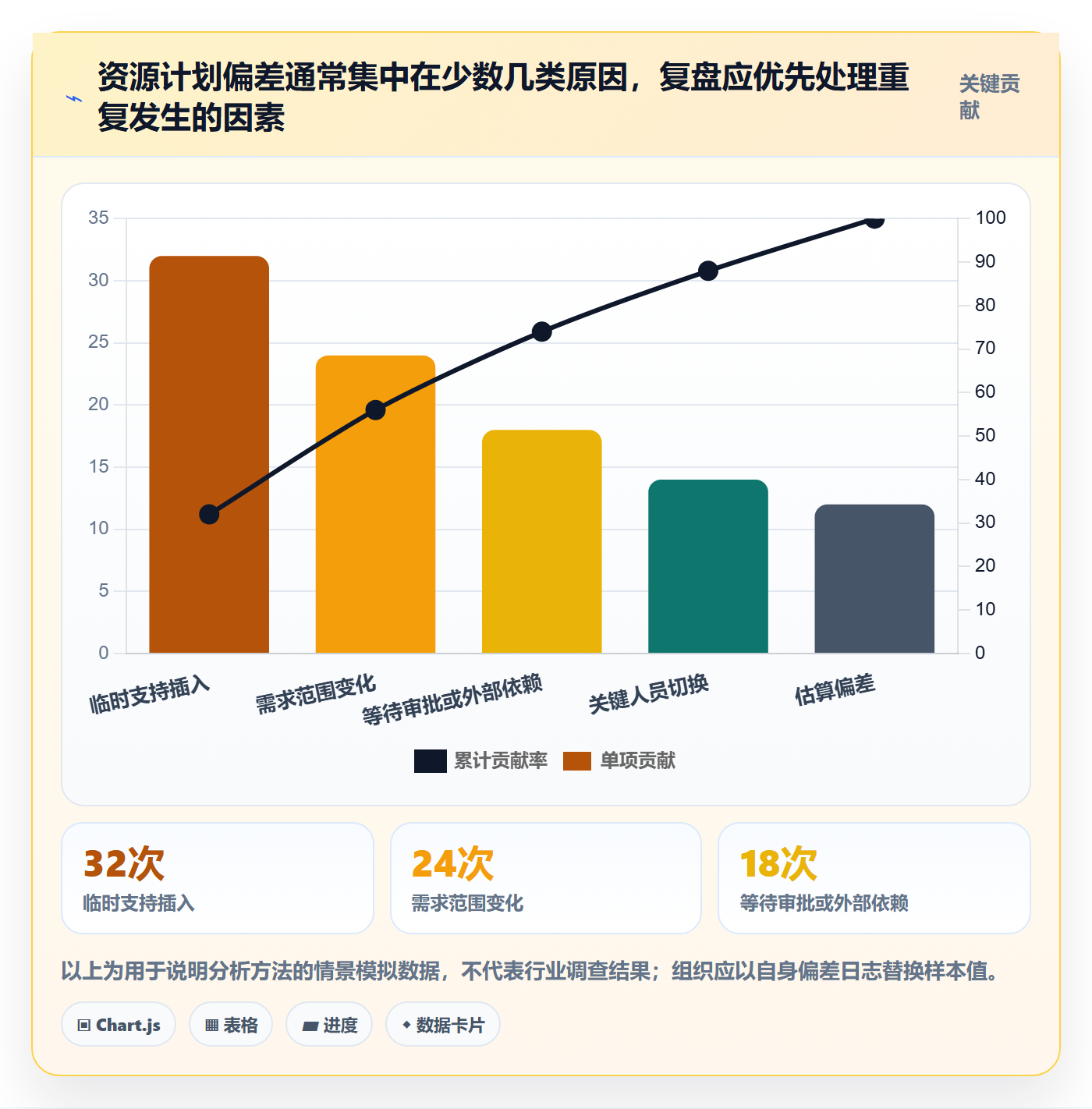 人员投入最佳实践：跨部门团队人力资源计划制度设计，常见问题