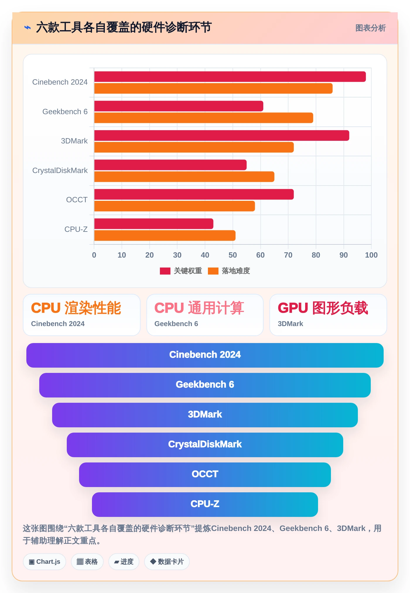 提升PC性能必备！2026年6大电脑硬件性能测试软件推荐