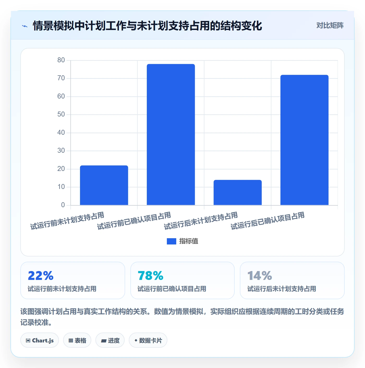 角色最佳实践：项目成员资源管理制度设计，常见问题