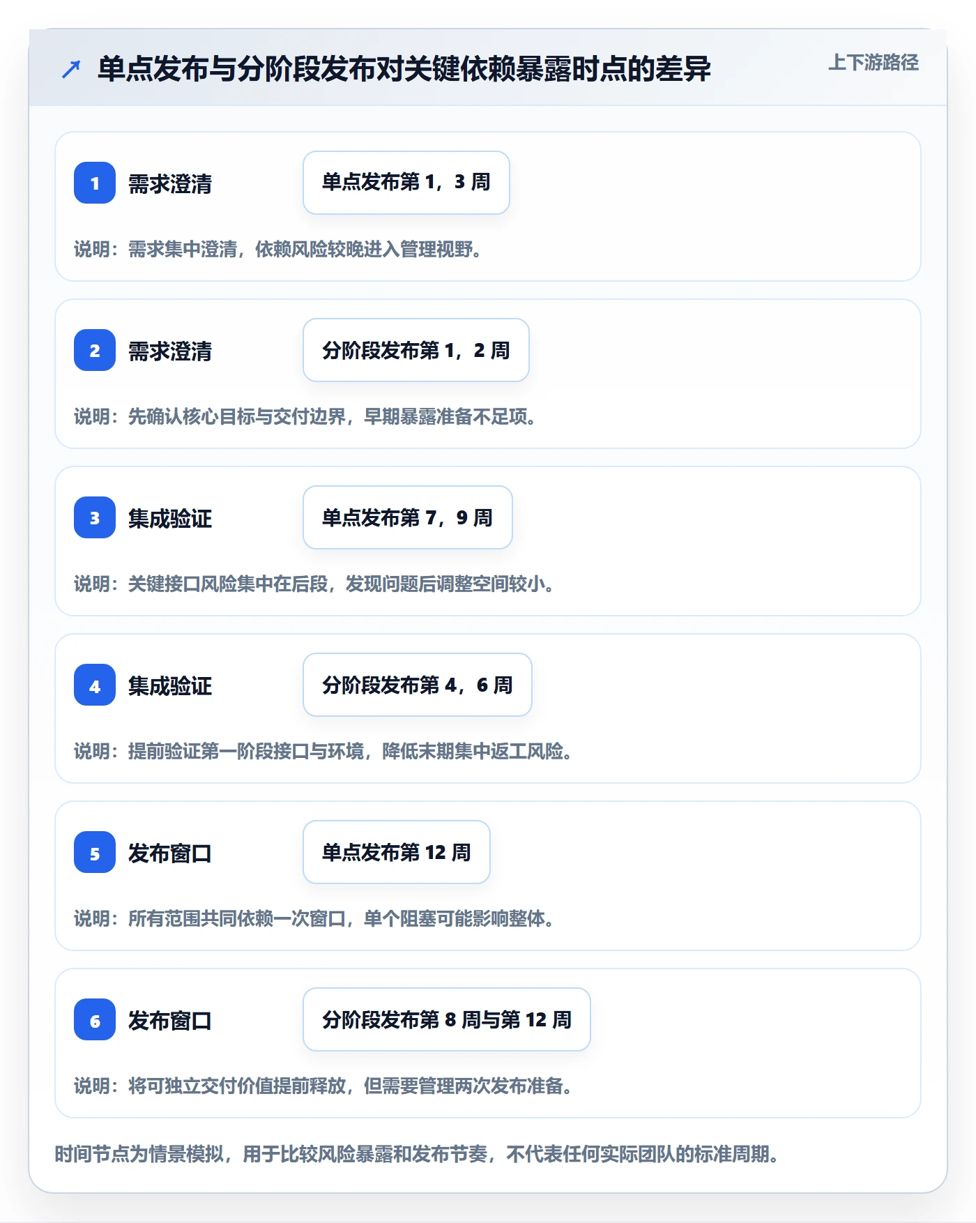 版本计划管理指南:管理层如何做好版本管理,效率提升全流程