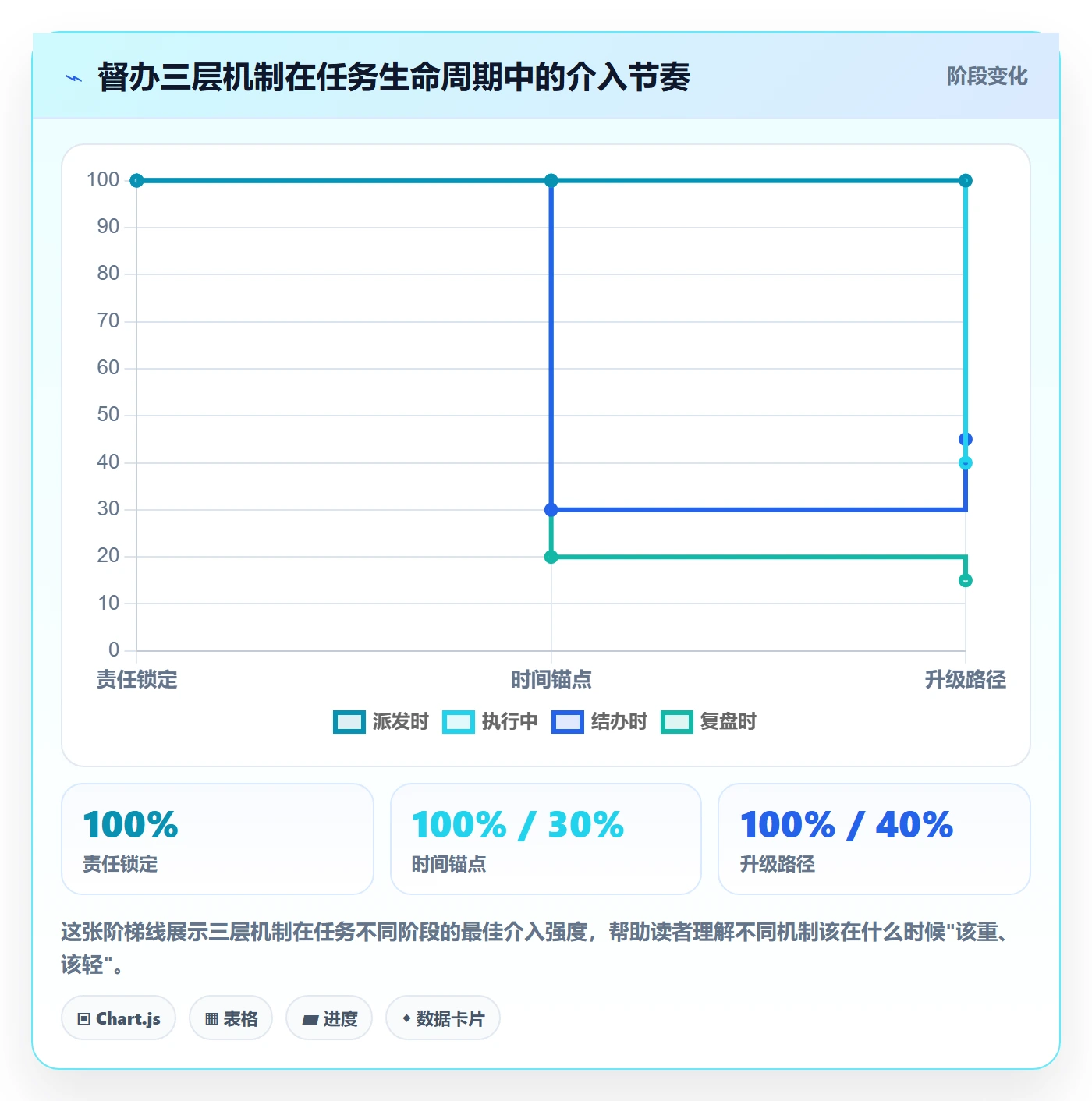 任务提醒如何做好督办?项目经理最佳实践与操作步骤