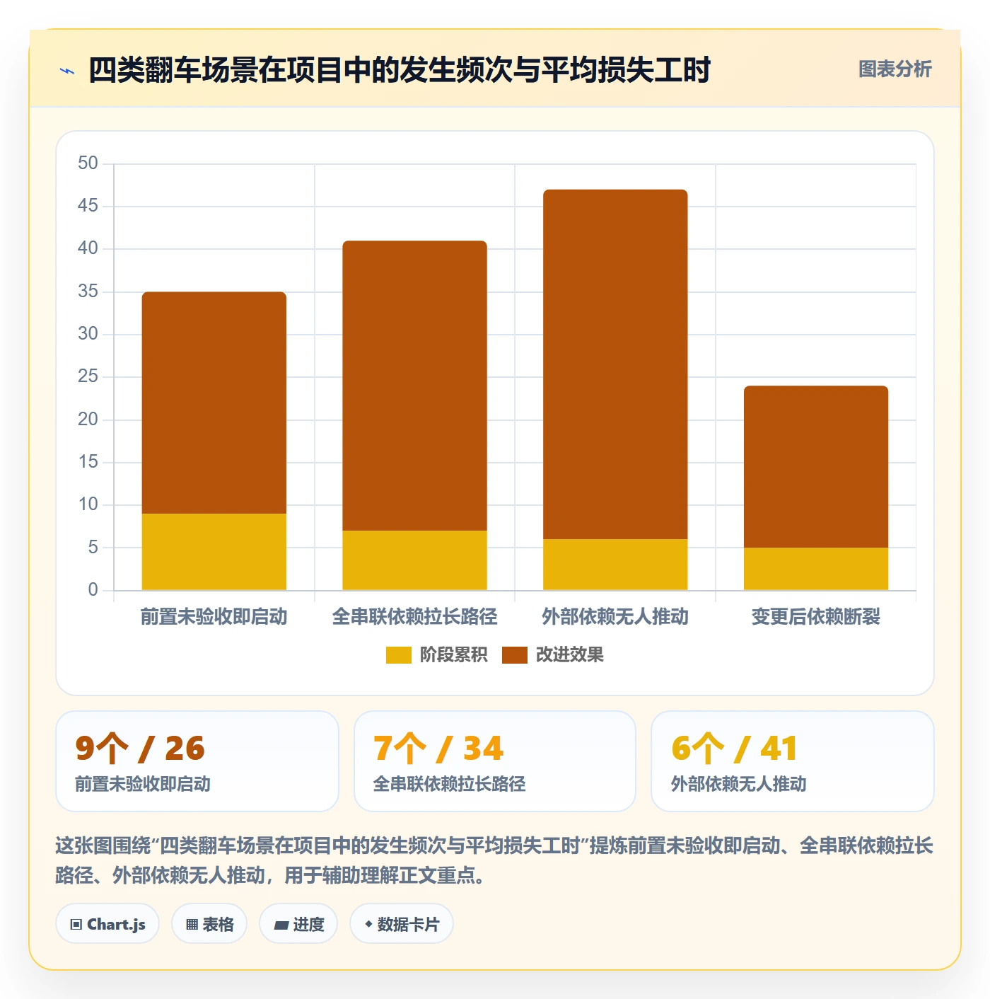 任务依赖后置任务教程:实施团队协同管理,避坑指南