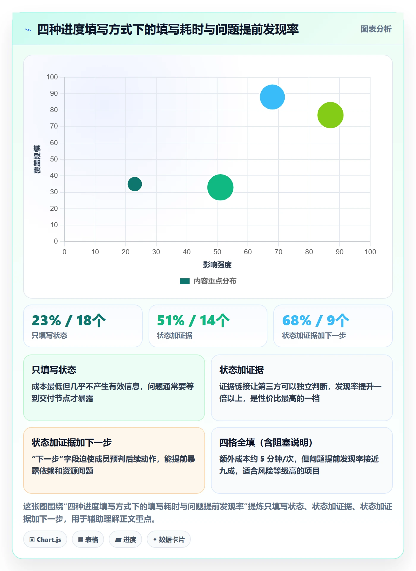 实际进度落地方案:项目成员开展进度管理的入门指南案例解析