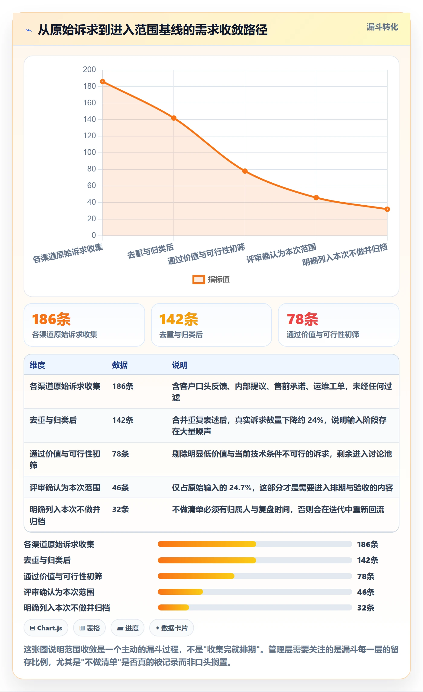 项目范围如何做好工作范围?管理层实操方法与操作步骤
