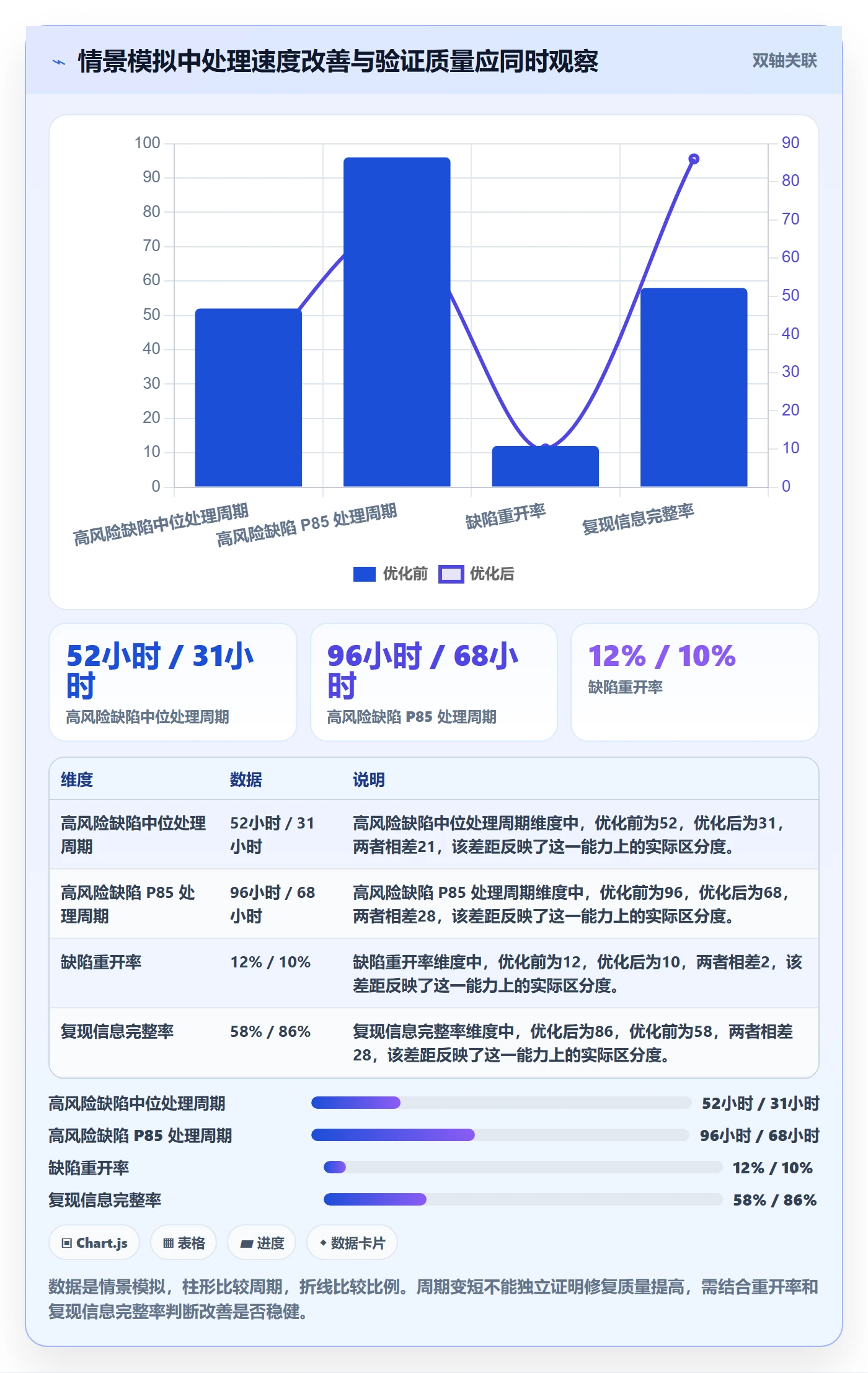 优先级怎么做?项目成员数据分析:Bug / 缺陷从0到1