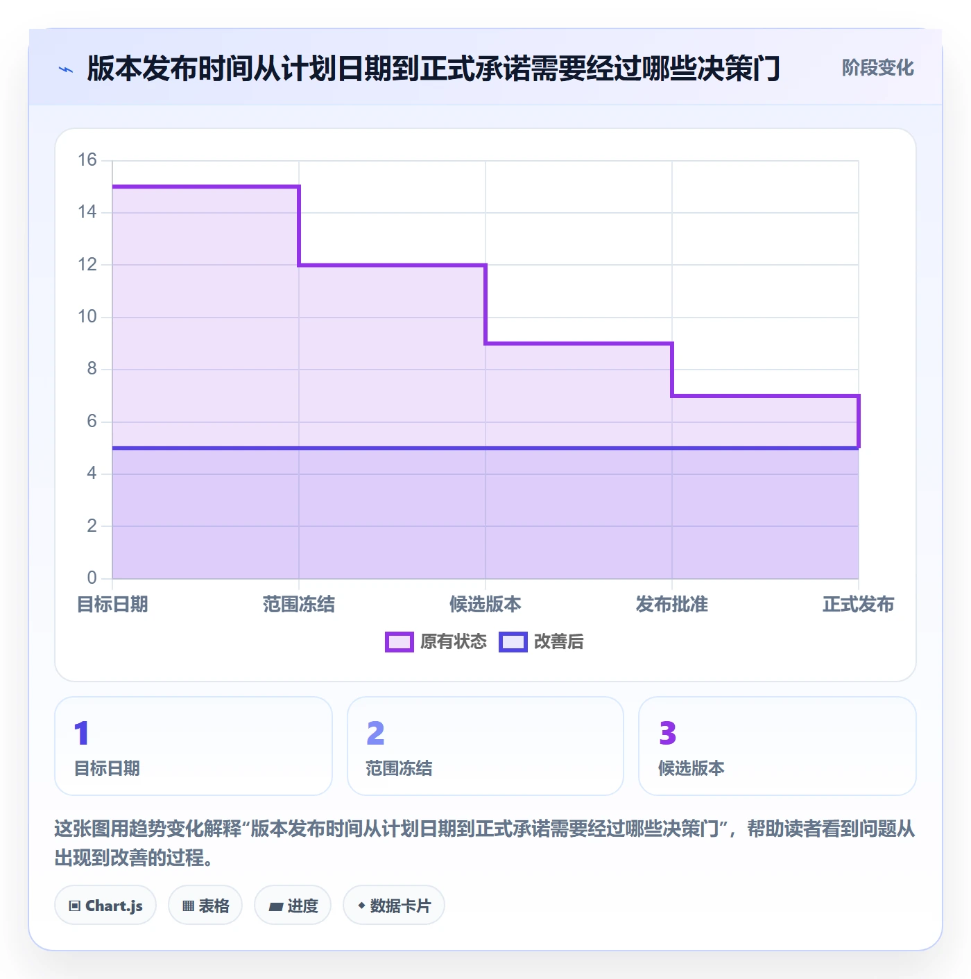 版本发布时间怎么做？实施团队落地方案：版本管理从0到1